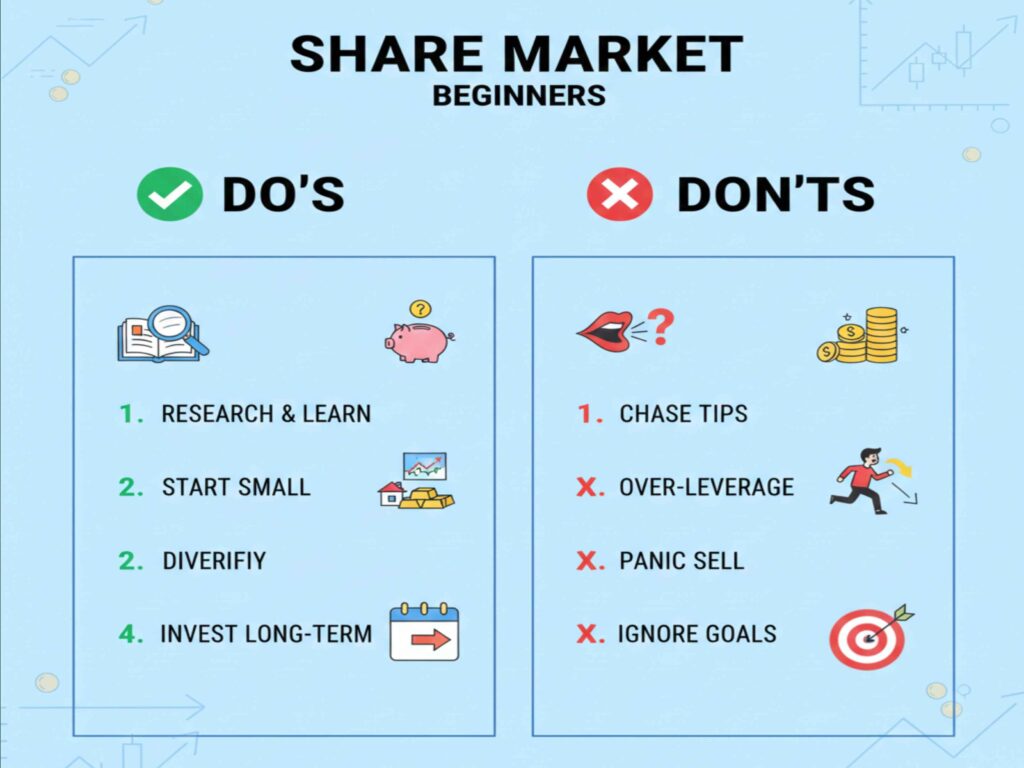 Complete Share Market Guide for Beginners 2026