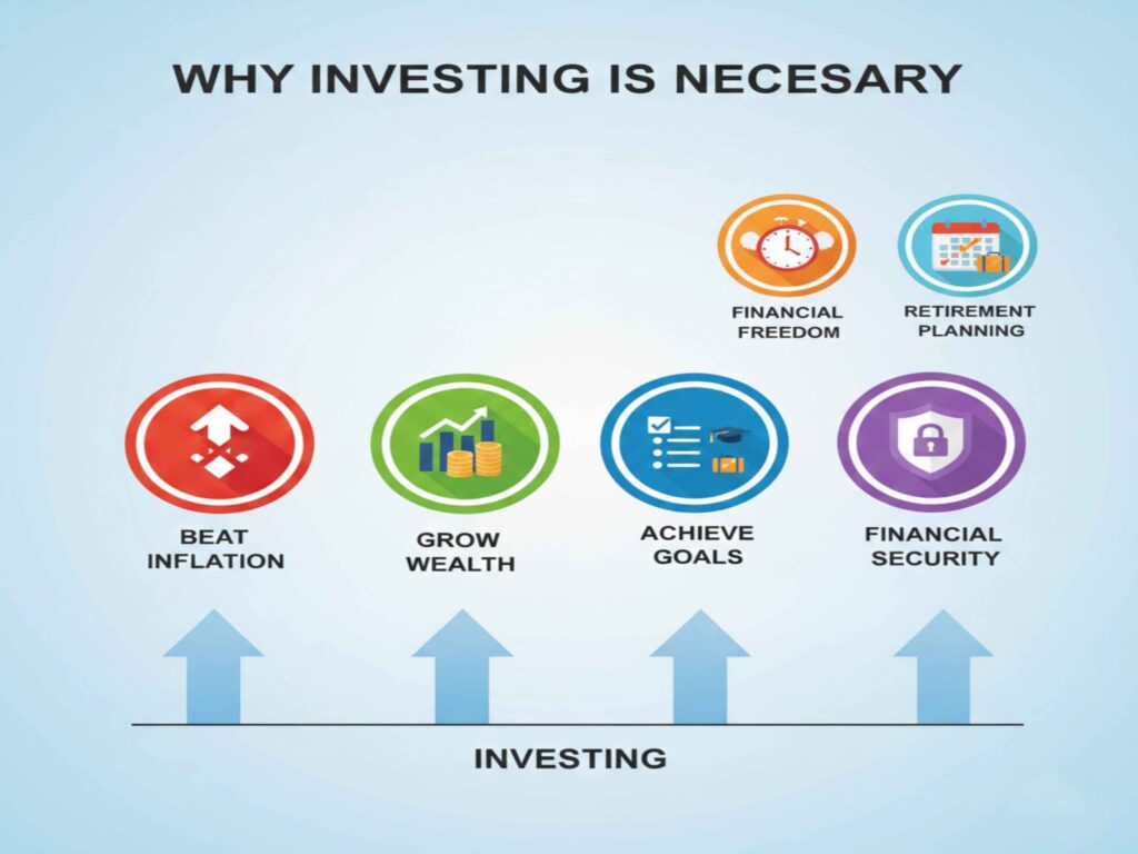 Best Investment Options in India 2026 | Safe & High Returns