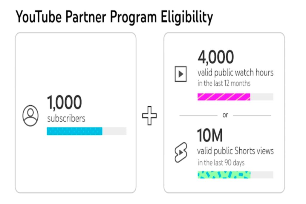 How to Create a YouTube Channel: Easy Beginner Guide 2025